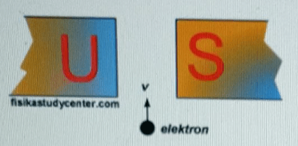 sebuah elektron bermuatan 1 6 x 10 19