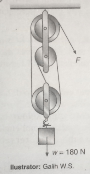 Perhatikan gambar katrol berikut! Tentukan keuntun...