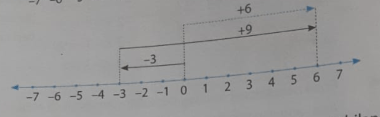 tuliskan pengurangan yang sesuai dengan gambar ber...