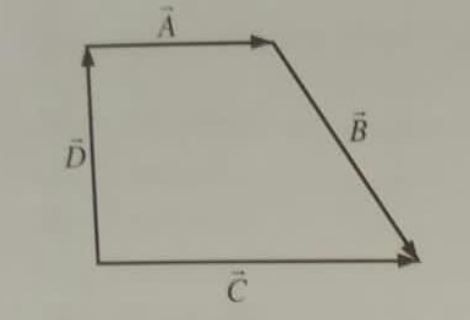 Perhatikan Gambar Berikut! Empat Buah Vektor A, B,...