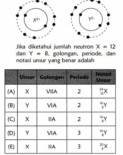 Pada Susunan Berkala Modern, Unsur Unsur Diatur Me...