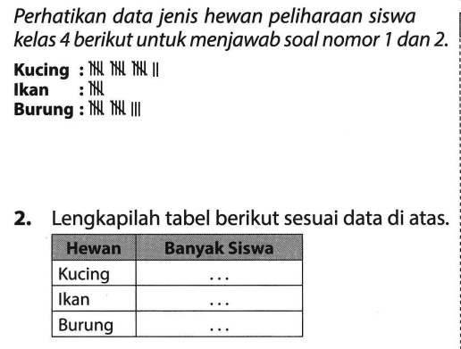 Lengkapilah Tabel Berikut Sesuai Data Di Atas 2297