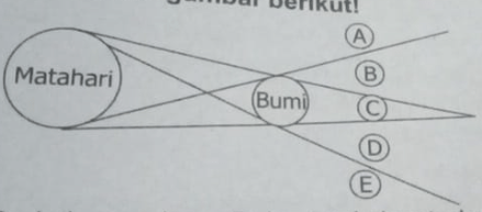 Perhatikan Gambar Berikut! Peristiwa Gerhana Bulan...