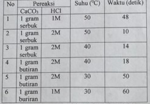 Perhatikan Gambar Berikut! Faktor Yang Mempengaruh...