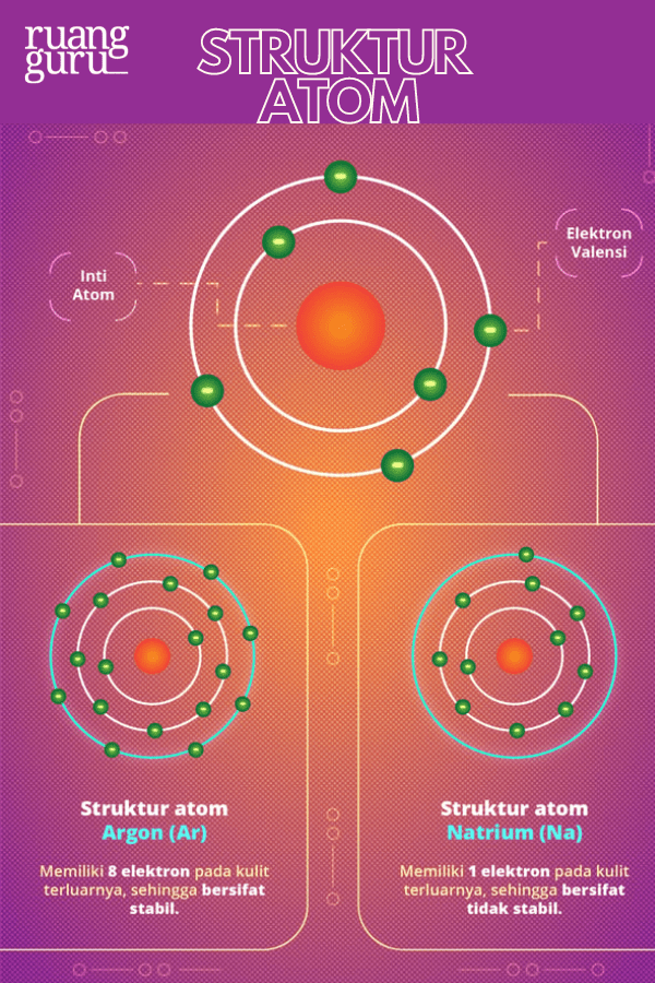 struktur atom