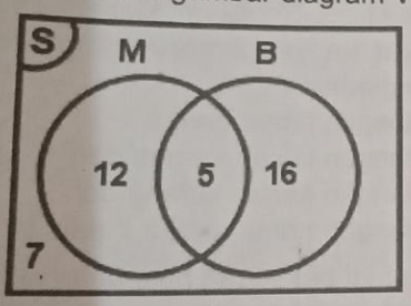 Perhatikan Gambar Diagram Venn Berikut! B= Himpun...