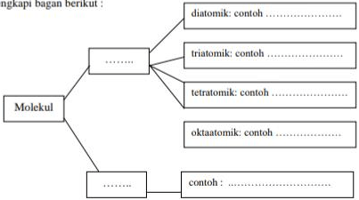 Lengkapi Bagan Berikut!...