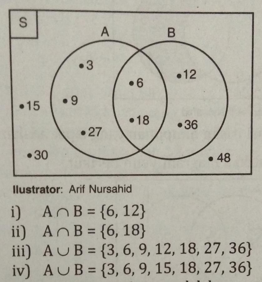 Perhatikan Diagram Venn Dan Pernyataan Pernyataan ...