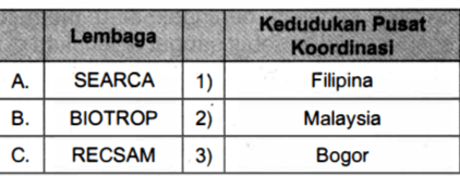 Perhatikan Tabel Berikut! Pasangan Tepat Antara K...