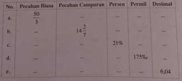 Lengkapi Tabel Berikut Dengan Bilangan Yang Tepat....