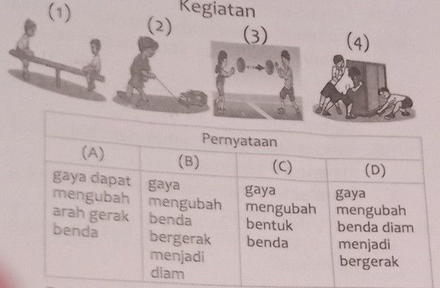 Perhatikanlah Gambar Berikut! Pasangan Yang Tepat...