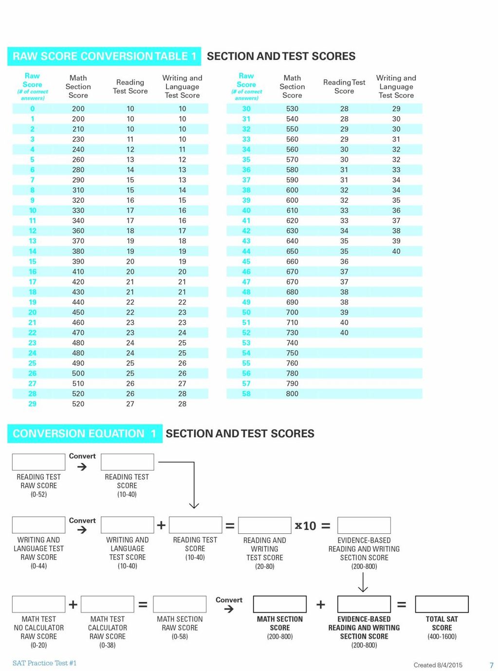 Tes SAT: Struktur, Kegunaan, dan Info Biaya Terlengkap!