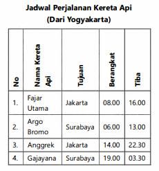 22. Pernyataan Yang Sesuai Dengan Jadwal Perjalana...