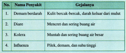 Di Bawah Ini Adalah Tabel Mengenai Hubungan Jenis ...