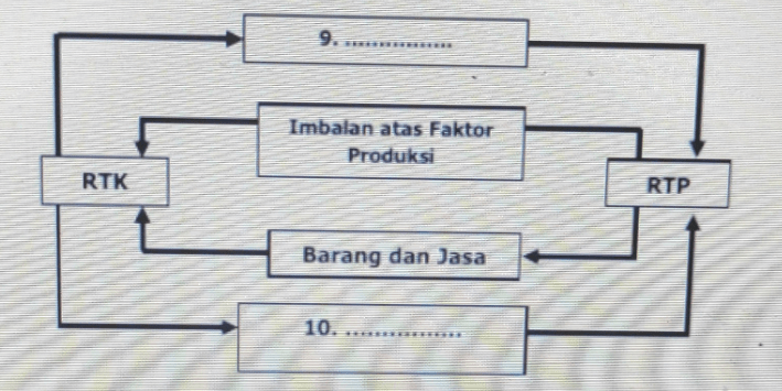 Berdasarkan Bagan Tersebut Jawaban Yang Tepat Untu...