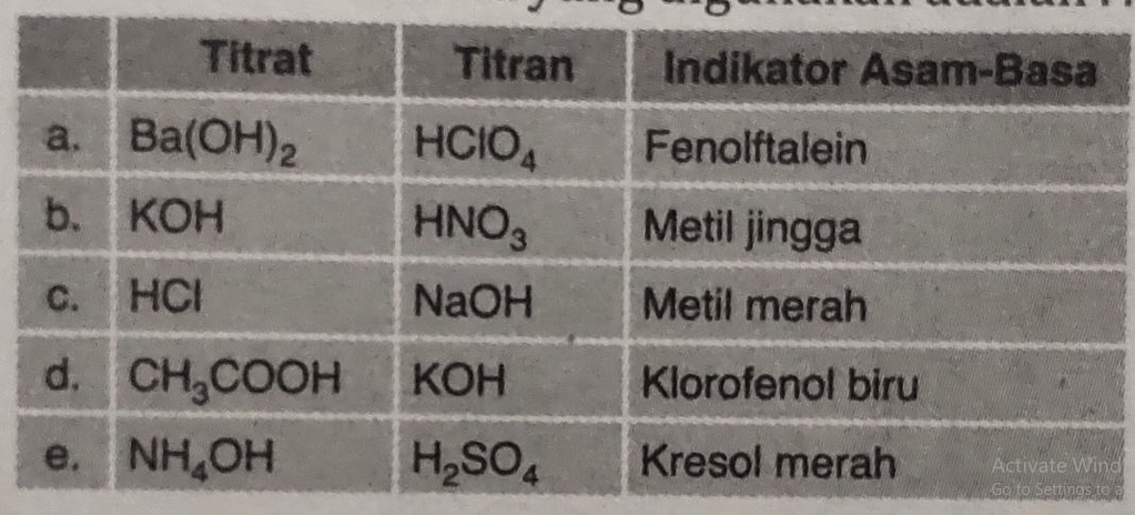 Titrat Adalah: Panduan Lengkap untuk Memahami Konsep dan Manfaatnya