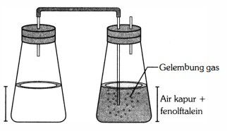 Perhatikan Rangkaian Percobaan Uji Fermentasi Alko...