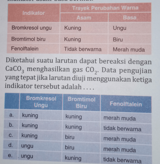 Perhatikan Trayek Perubahan Warna Beberapa Indikat...