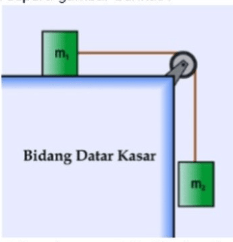 Dua Buah Balok Dihubungkan Seperti Gambar Berikut ...