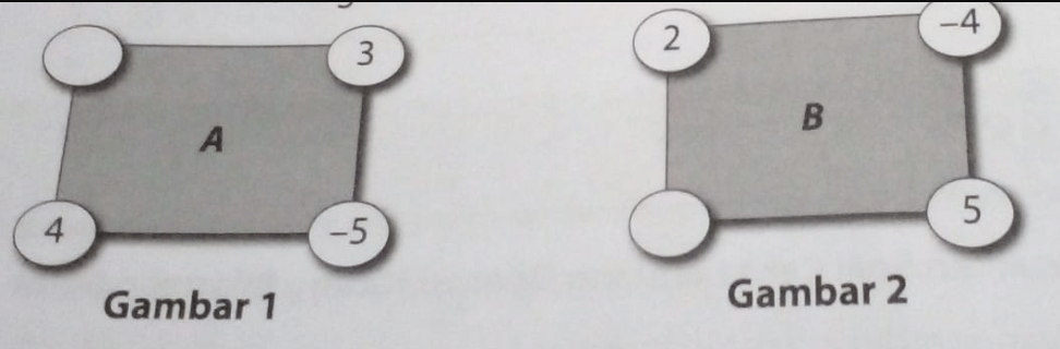 Diketahui A=−10×B Dan B=120. 1. Pada Gambar 1, Ten...