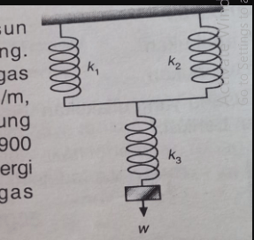 Tiga buah pegas disusun seperti gambar di samping....