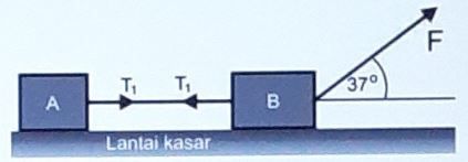 Sebuah Sistem Benda Terdiri Dari Balok A Dan Balok...