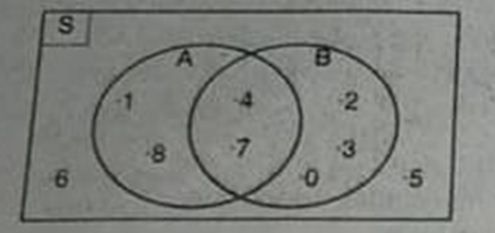 Diketahui Diagram Venn Berikut. Tentukan Himpunan ...