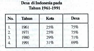 Kalimat Yang Tidak Sesuai Dengan Tabel Di Atas Ada...