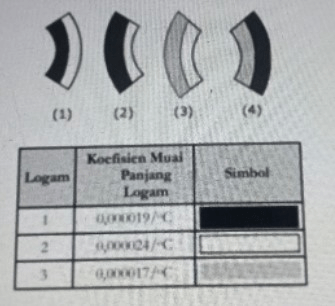 Gambar berikut menunjukkan perkiraan bentuk bimeta...