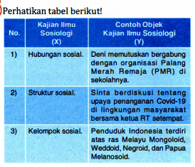 Pasangan Tepat Antara Kajian Ilmu Sosiologi Dan Co...