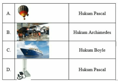 Pasangan Alat dan Prinsip Kerjanya yang Sesuai