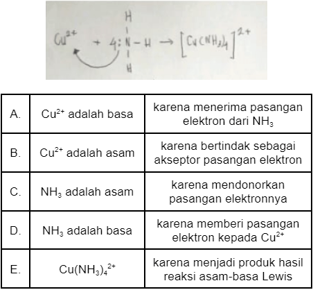 Perhatikan Gambar Berikut! Berdasarkan Reaksi Diat...