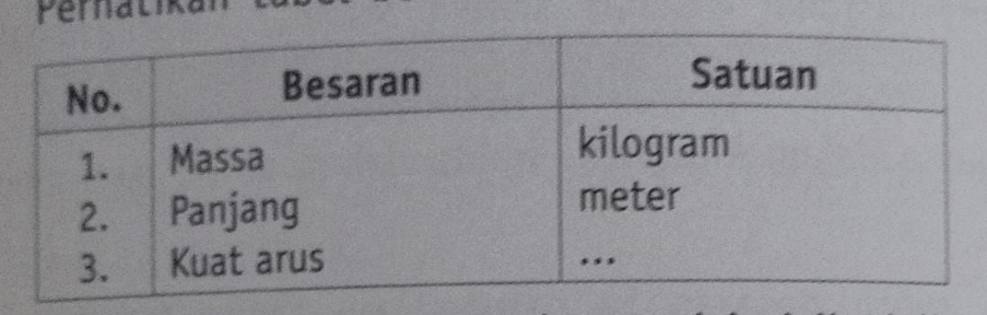 Perhatikan Tabel Berikut! Jawaban Yang Tepat Untu...