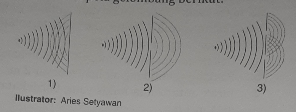 Perhatikan Pola Gelombang Berikut Pola Gelombang