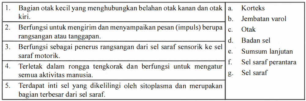 Jodohkan Pernyataan Berikut Dengan Istilah Yang Te...