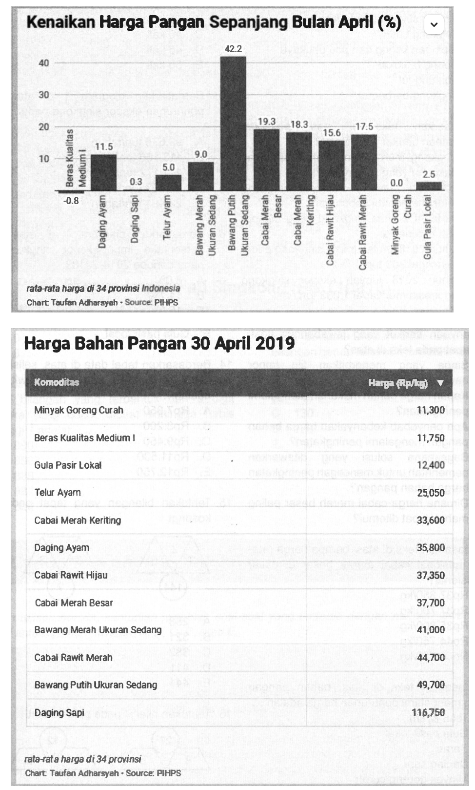 Teks Berikut Digunakan Untuk Menjawab Soal Nomor 8...