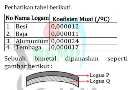 Perhatikan Tabel Berikut! Berdasarkan Gambar Dan T...