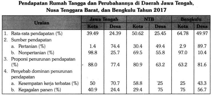 Kalimat Yang Sesuai Dengan Tabel Di Atas Adalah .....