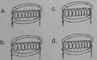 Gambar arah garis gaya magnet yang tepat pada sebu...