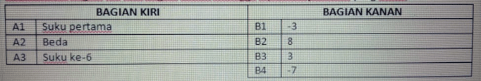 Diberikan Suatu Barisan 8,5,2,-1,... Jodohkanlah B...