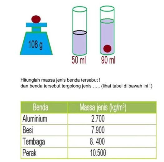 Seorang Siswa Melakukan Percobaan Untuk Menentukan...