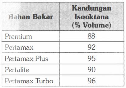 Mesin Kendaraan Bermotor Dapat Bekerja Karena Adan...