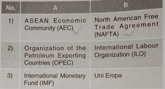 Kerja Sama Ekonomi Internasional Di Bidang Pasar B...