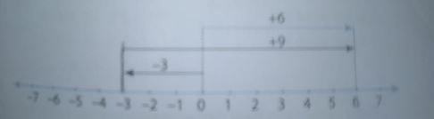 Tuliskan pengurangan yang sesuai dengan gambar ber...