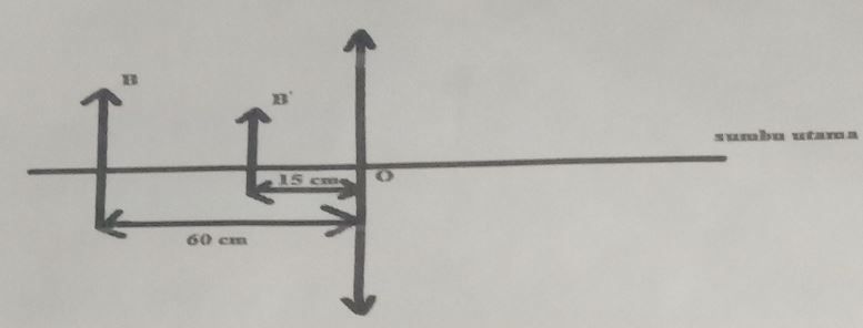 Perhatikan Gambar Posisi Benda B Dan Bayangan B' D...