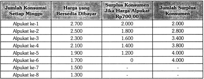 Berdasarkan Tabel Tersebut, Jawablah Pertanyaan Be...