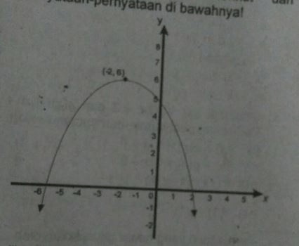 Perhatikan grafik fungsi berikut dan pernyataan-pe...