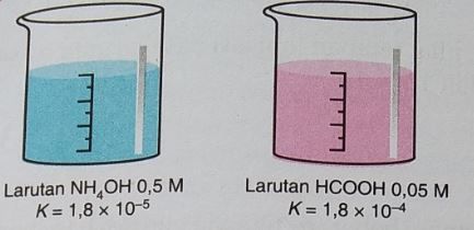 Perhatikan Kedua Gambar Larutan Berikut! Pernyat...