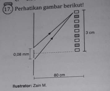 Perhatikan Gambar Berikut! Berdasarkan Gambar Ters...